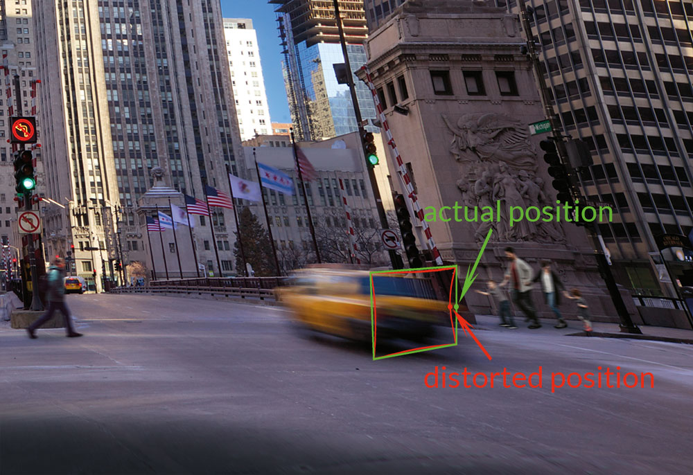 Assessing Automotive Camera Performance