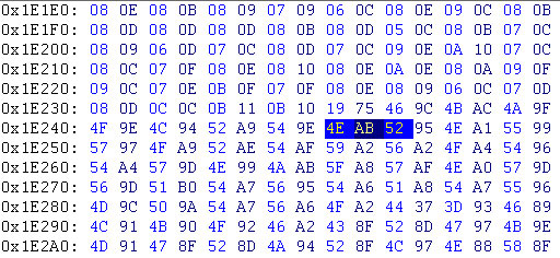 fig 6: .raw file in hex editor