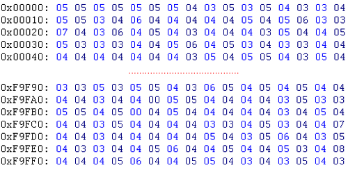 figure 1: .raw file opend in hex editor