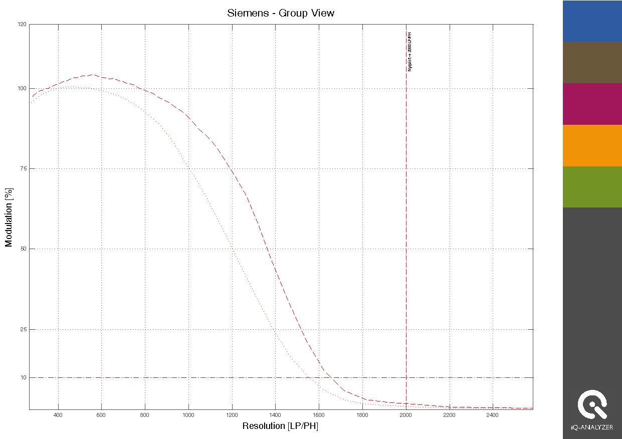 Siemens star analysis of the sharpened image.