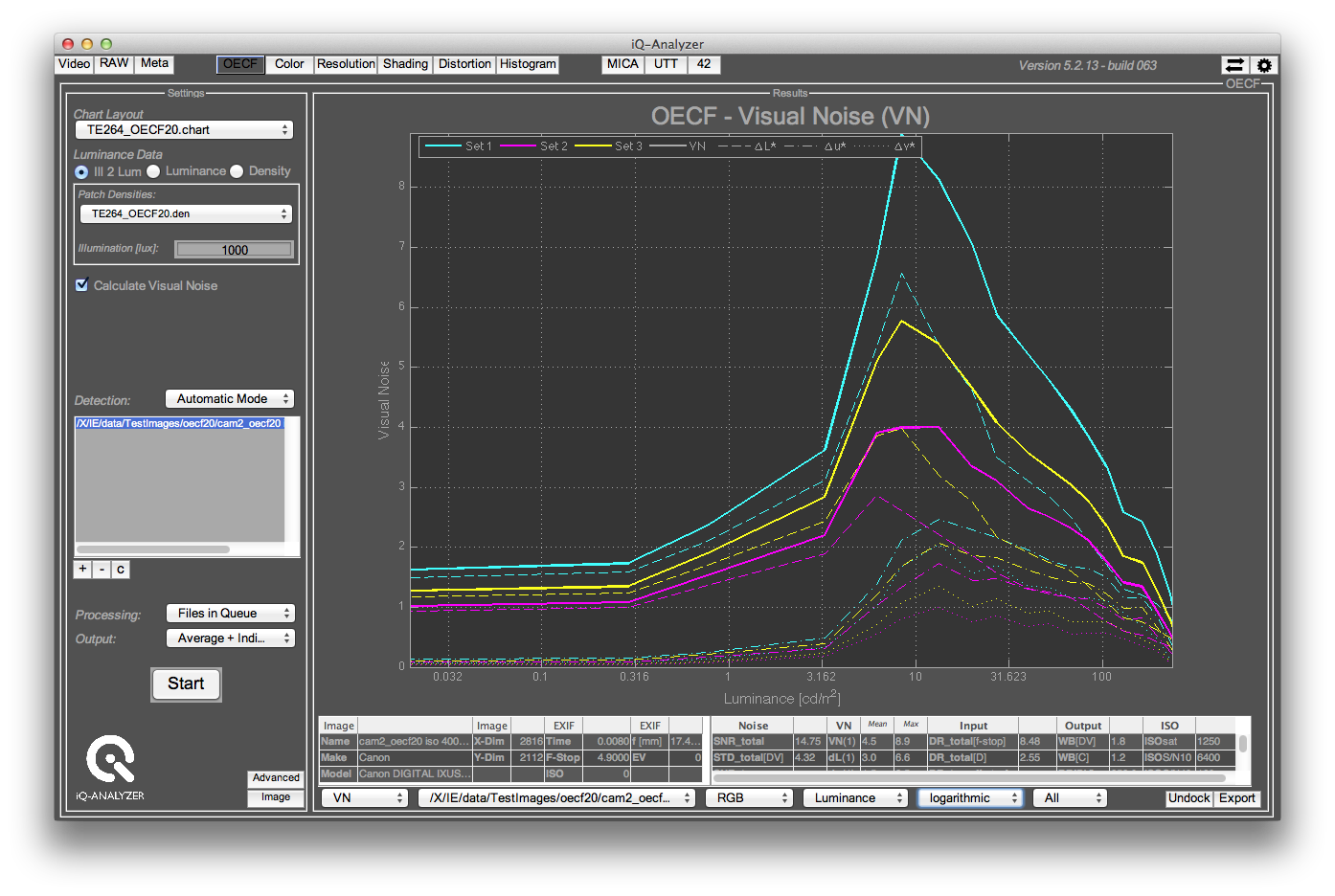The iQ-Analyzer with Visual Noise result