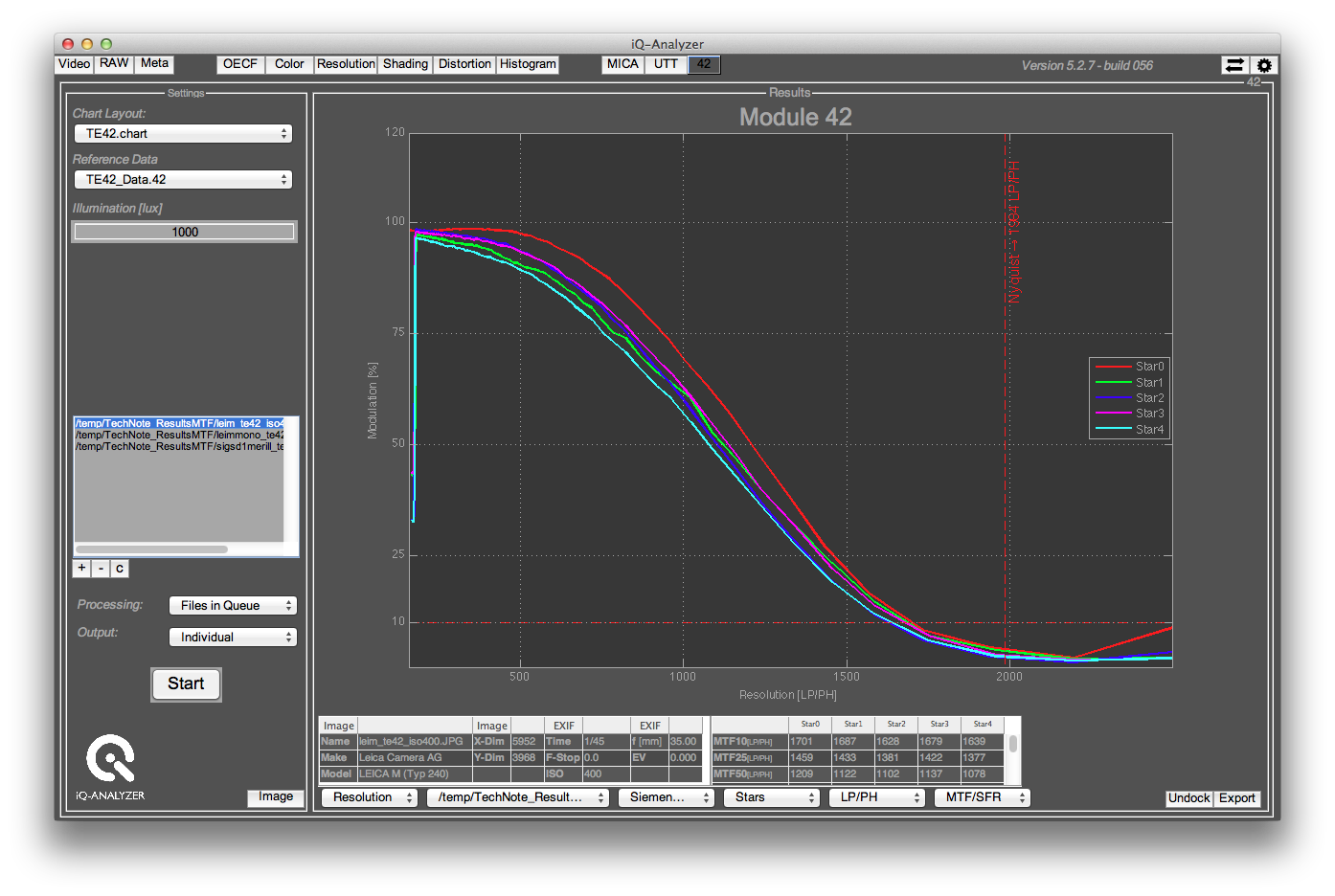 The MTF plot for the Leica M. The limiting resolution and the MTF50 value can be calculated.