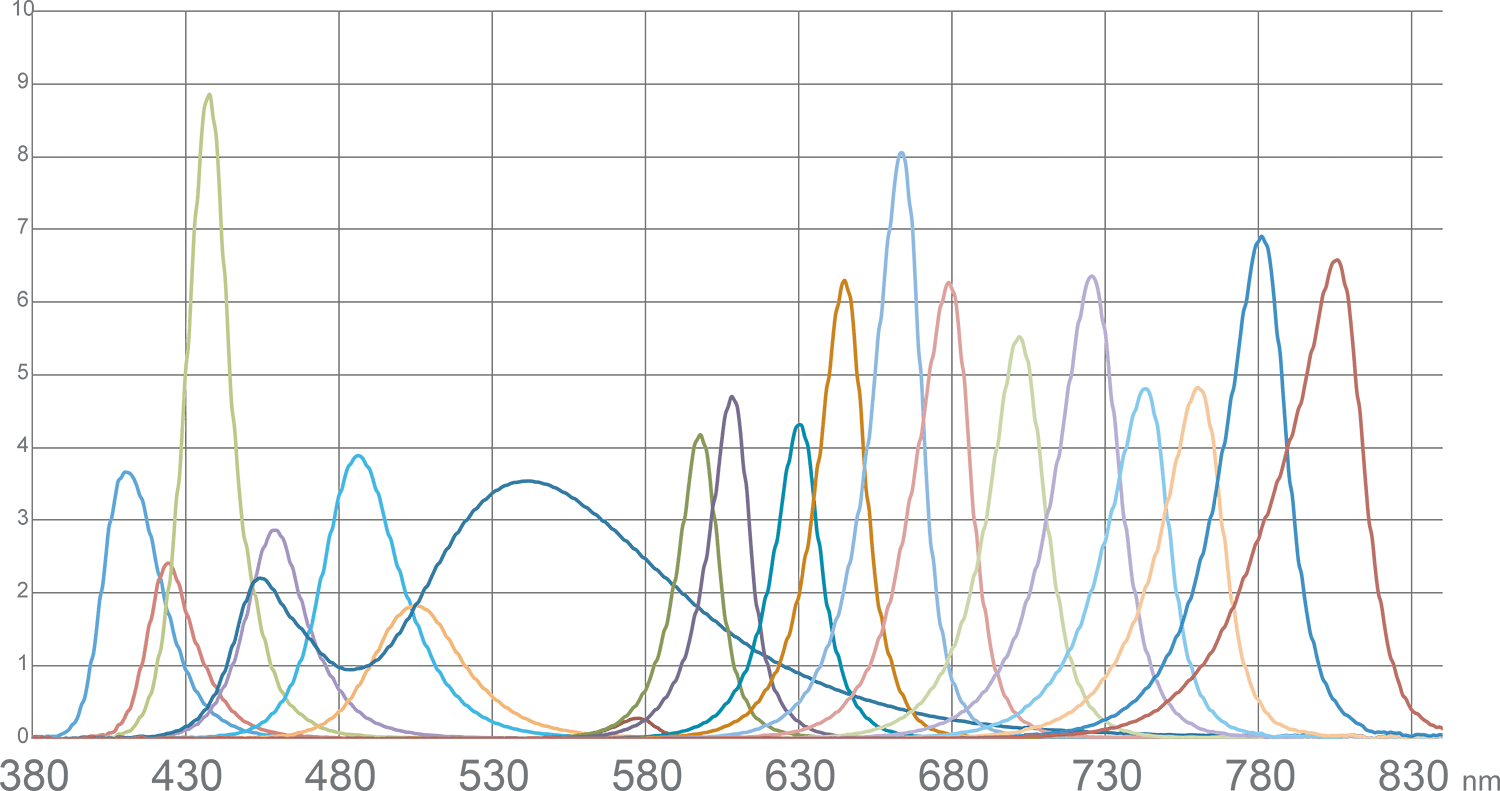 iQ-LED single channels 