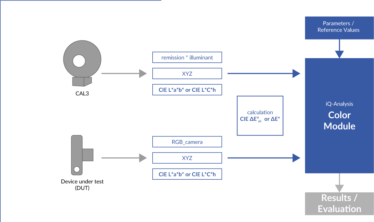 Example of an analysis module