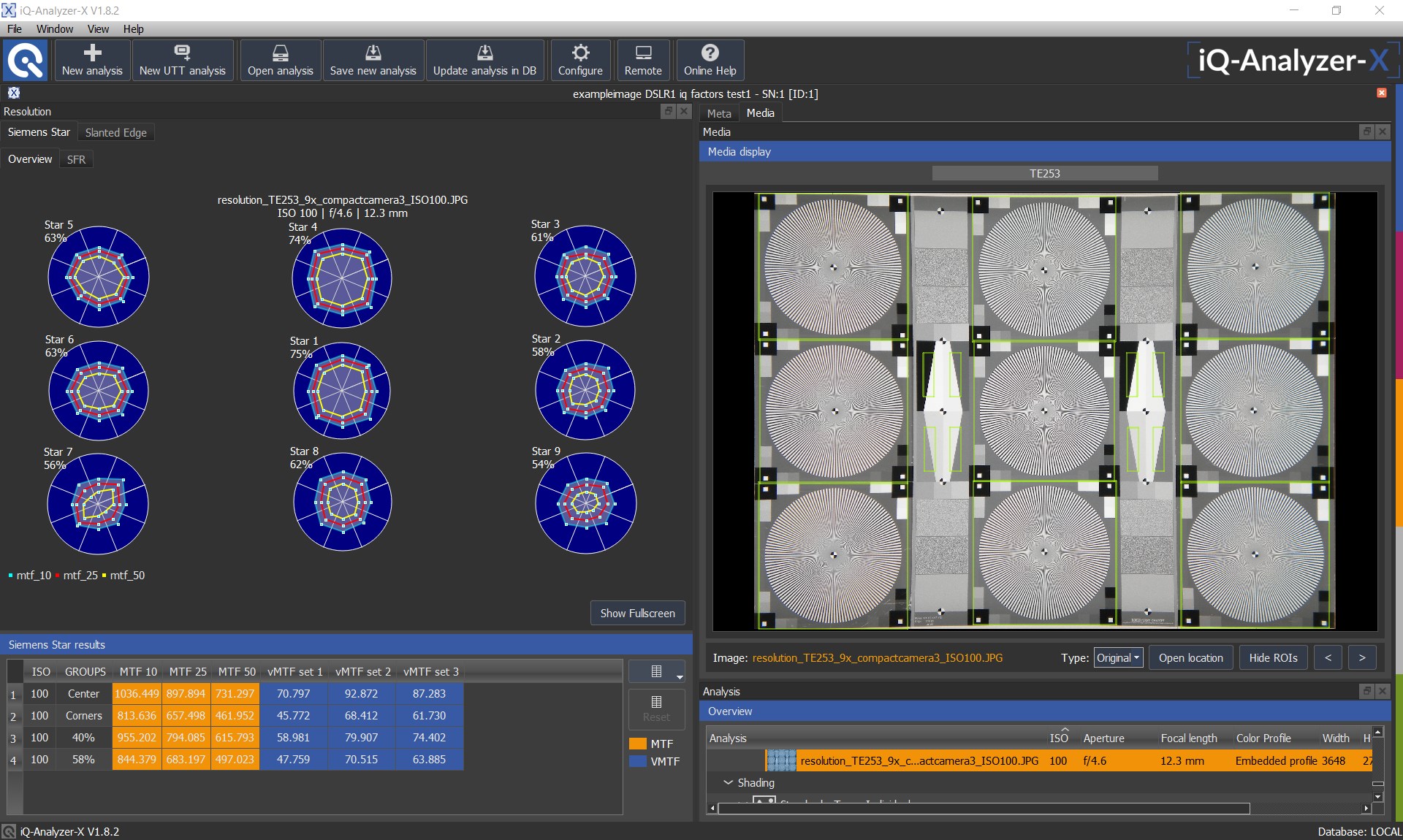 Image Quality Test Lab