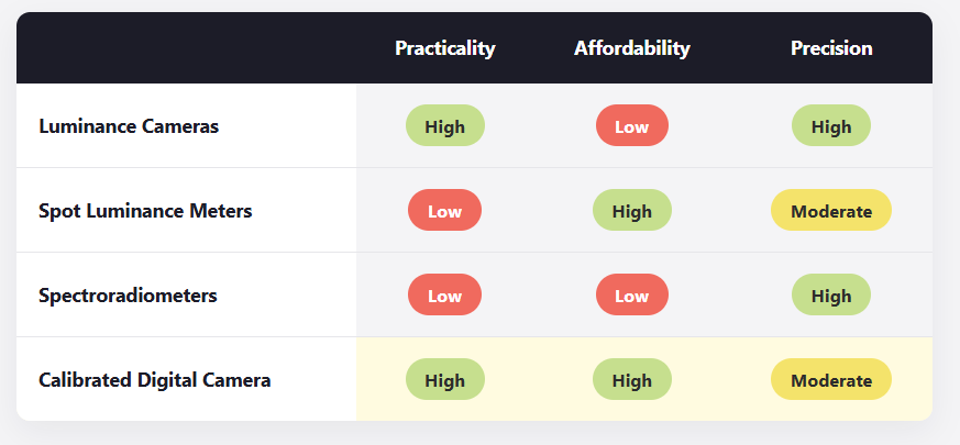 Compare Luminance Meters